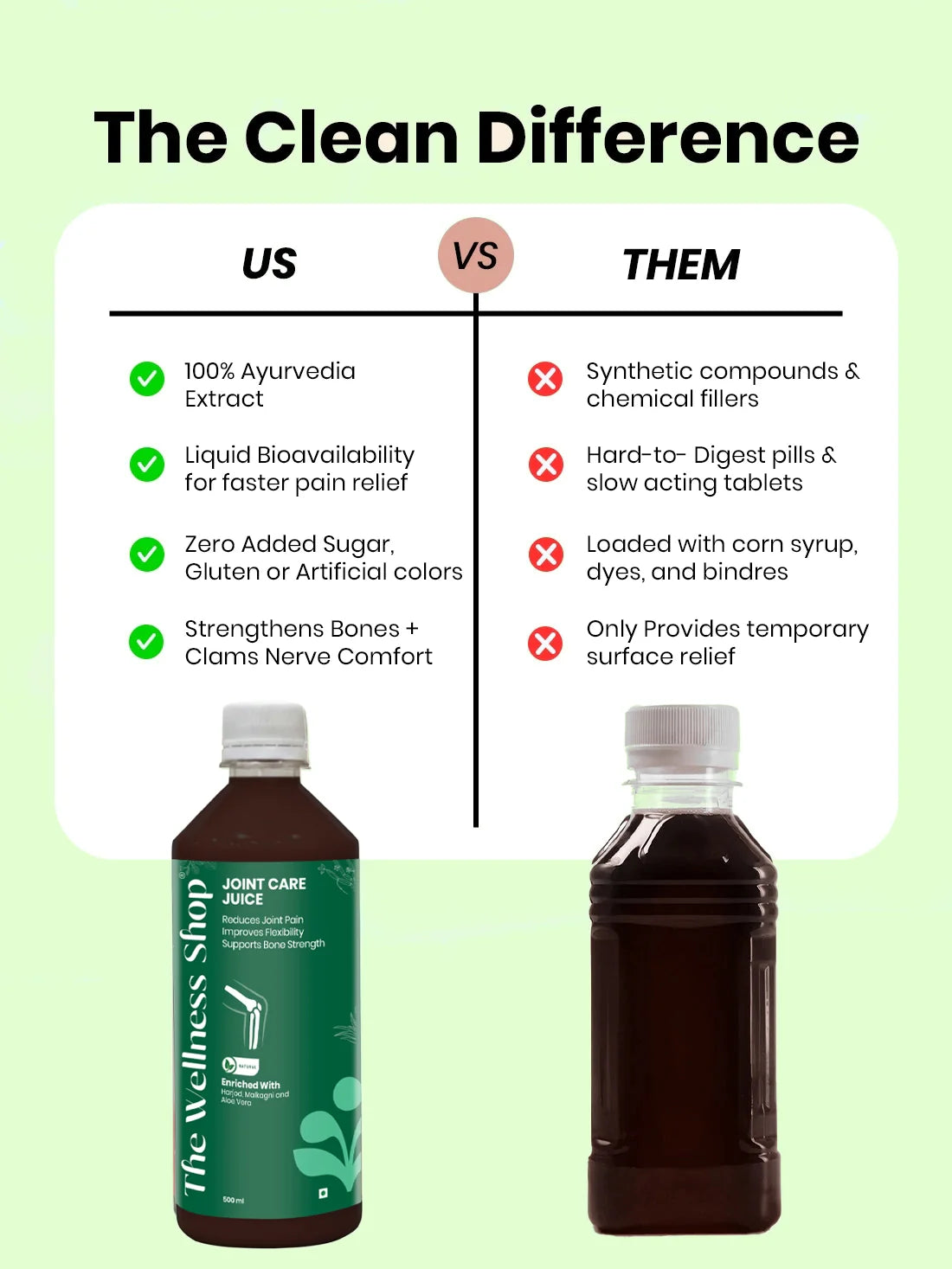 Joint Care Juice