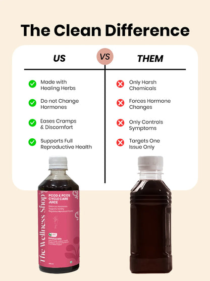 Natural PCOS & PCOD Cycle Care Juice — Hormonal Balance & Cycle Regulation Juice
