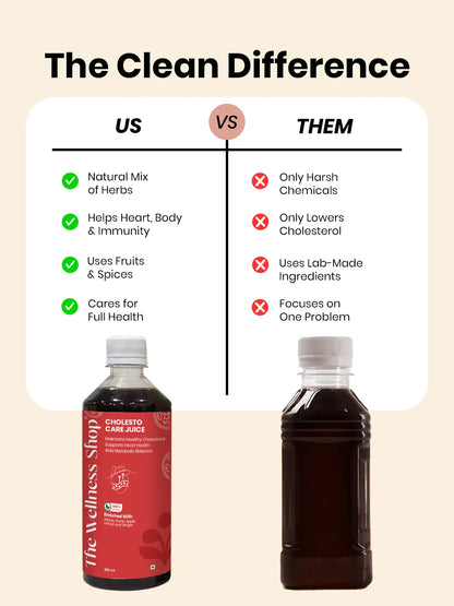 Cholesto Care Juice -100% Ayurvedic Cholesterol Balance & Heart Health in 8 Weeks