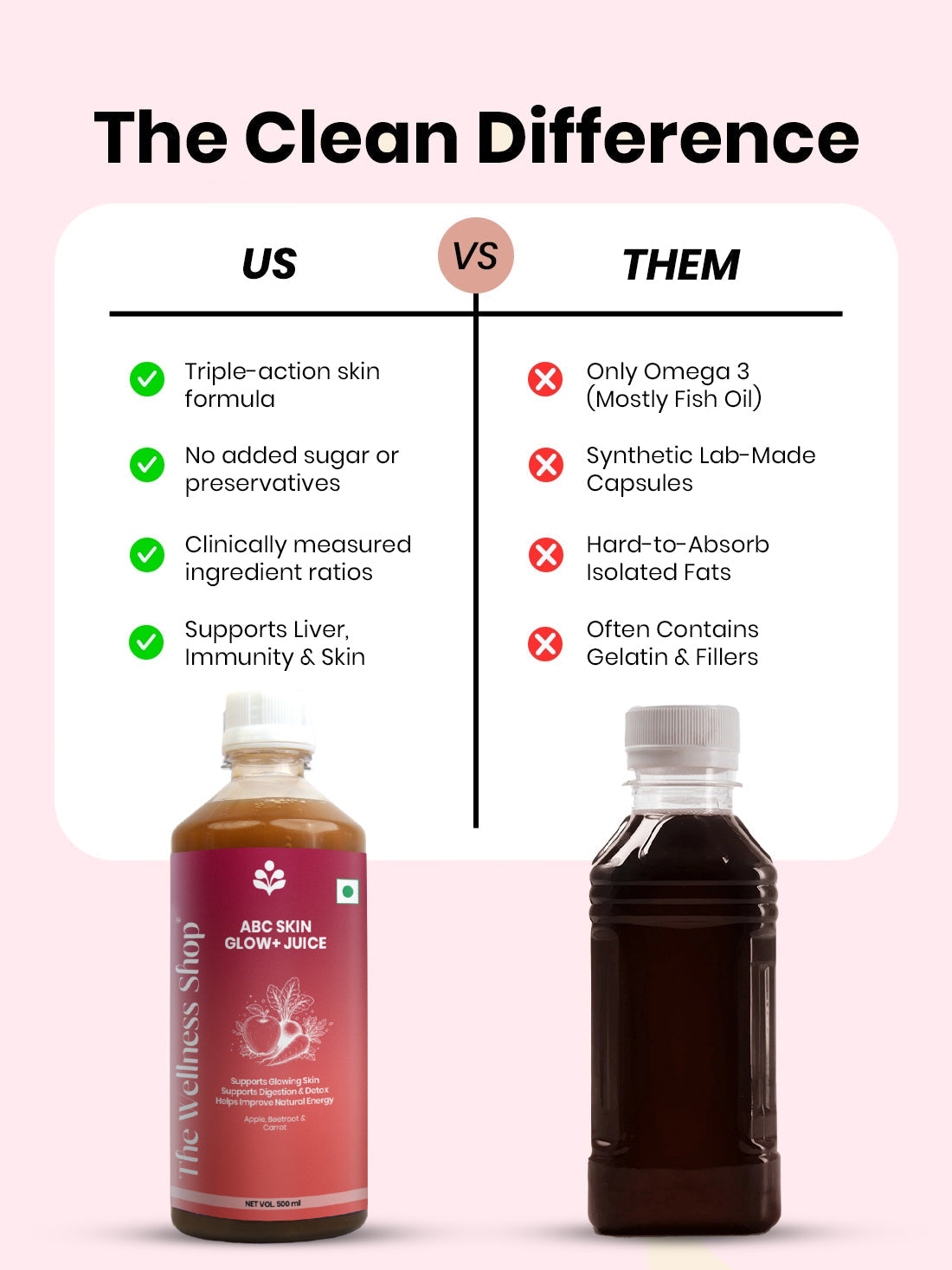ABC Skin Glow+ Juice