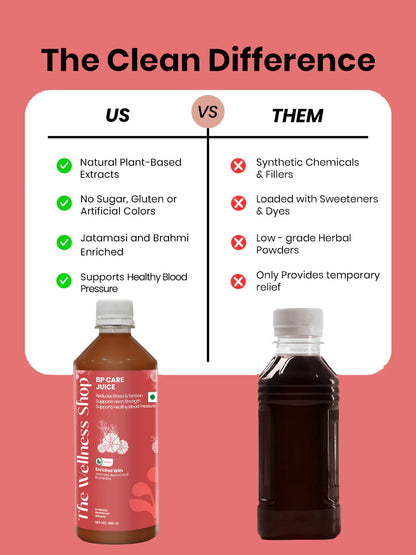 BP Care Juice