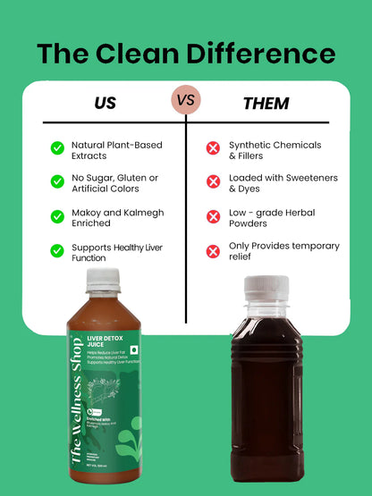Liver Detox Juice